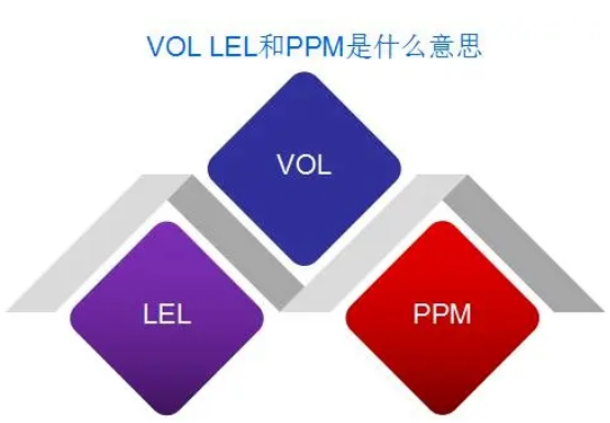 气体检测仪中常见单位LEL%、VOL%和PPM是什么意思以及如何换算