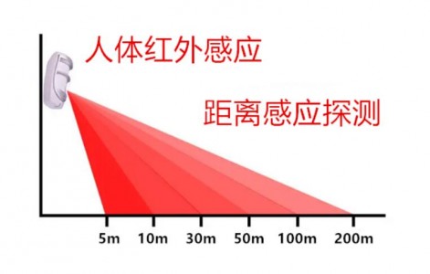 以激光作为光源进行测距的接近传感芯片WH4530A