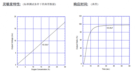 KE-25LF灵敏度特性和响应时间