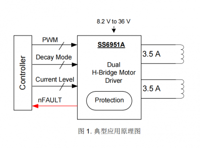 SS6951A-1