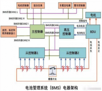 光耦应用领域-电池监控系统的运用（BMS）方案