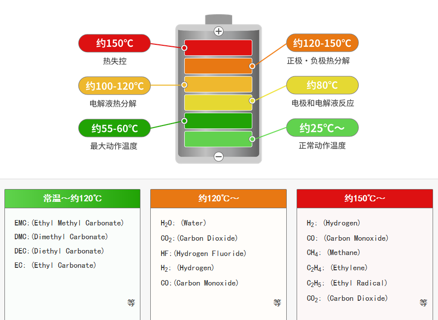 热失控气体传感器护航新能源储能安全_传感器应用_仪表仪器应用_电子元器件产品 - 工采资讯