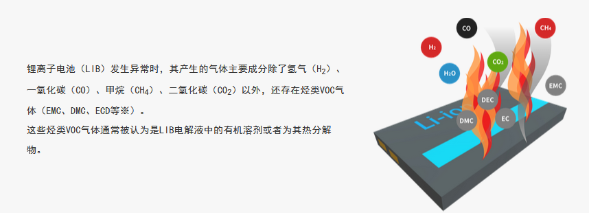 热失控气体传感器护航新能源储能安全_传感器应用_仪表仪器应用_电子元器件产品 - 工采资讯