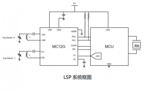 LSP-1