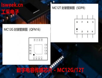 甚高频、双通道、单端对地式数字电容传感芯片-MC12G/12T