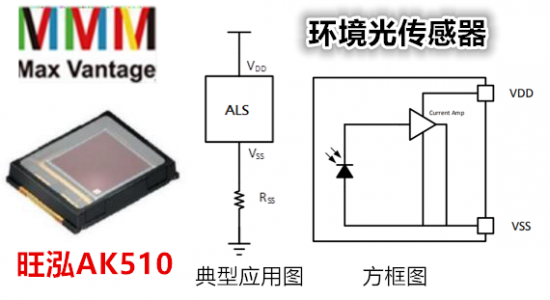 旺泓_环境光传感器AK510