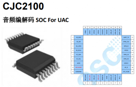 CJC2100-用于USB耳机设备的音频编解码