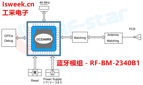 集成了高性能ARM Cortex-M0+处理器的一款SimpleLink 2.4 GHz无线模块-RF-BM-2340B1