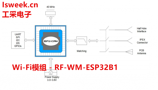 RF-WM-ESP32B1