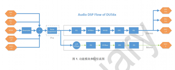 DU561-1