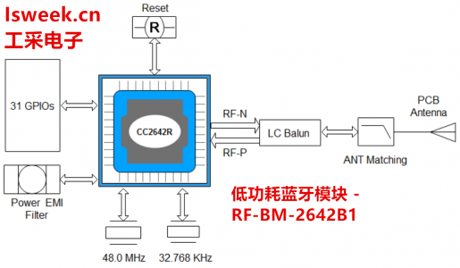 RF-BM-2642B1是基于CC2642R为核心自主研发的低功耗蓝牙5.0模块