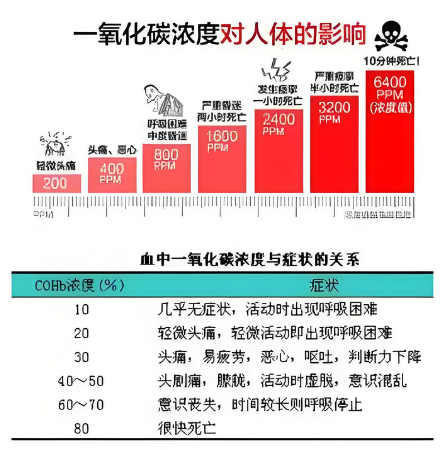 一氧化碳传感器模块：安全监测的坚实后盾‌