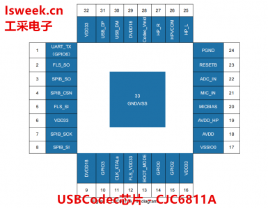 一個基于Cortex的單片機專為USB耳機設(shè)備設(shè)計的USBCodec芯片