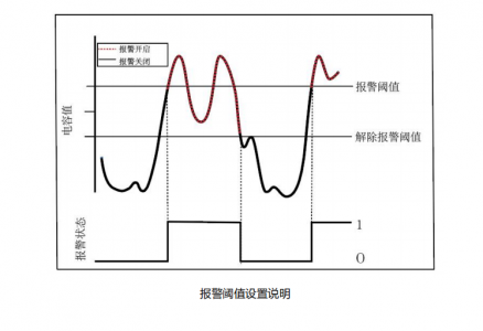 ECLT-1