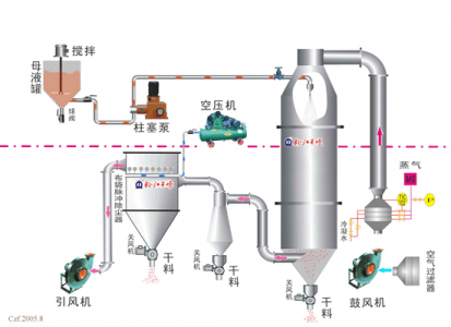 氧气传感器在干燥设备中的氧气调控应用