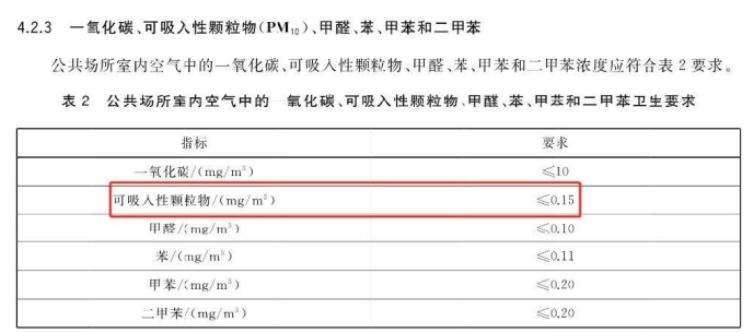 激光颗粒物传感器助力公共场所颗粒物PM10浓度控制