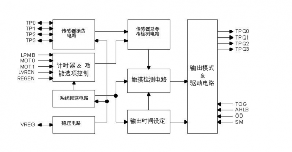 CT8224C-1