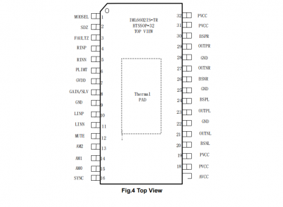 IML6602-3