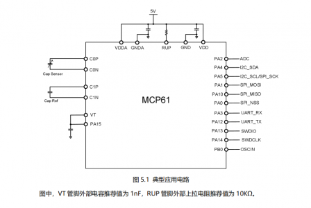 MCP61-1