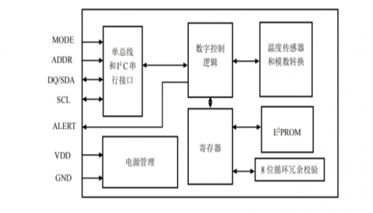 MTS01-1