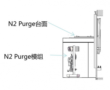 N2 Purge