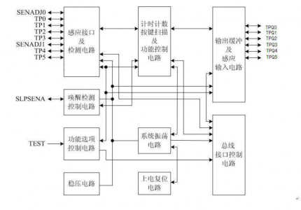 CT8225-1