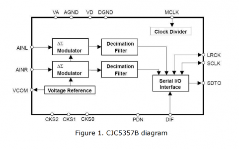 CJC5357B-1