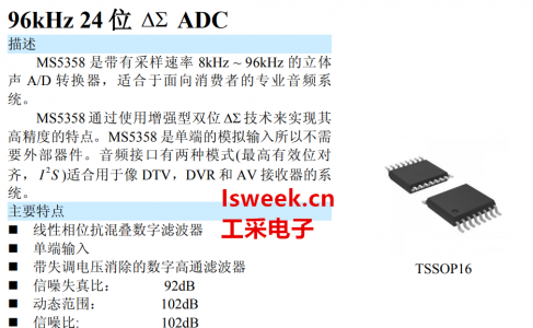 带有采样速率8kHz~96kHz的立体声A/D转换器-MS5358