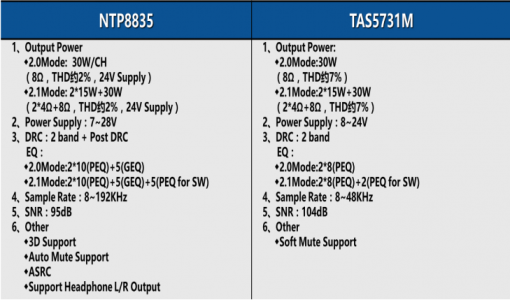 NTP8835-1