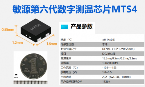 敏源MTS4测温芯片-小体积、超低温、高精度单总线/I2C