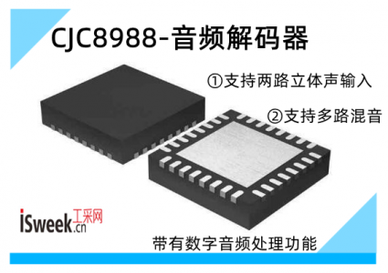 高性能便携音频解决方案：CJC8988立体声编解码器