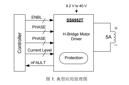SS6952T-2