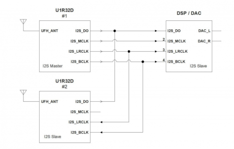 U1R32D-2