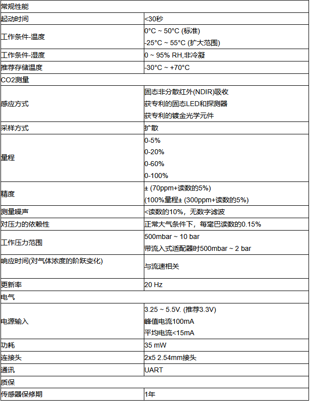CO2传感器SprintIR-WX参数