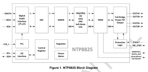 NTP8825-1