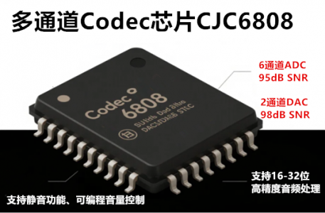 多通道Codec芯片CJC6808-6通道ADC/2通道DAC