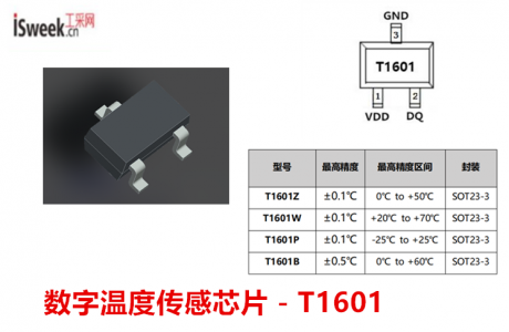 超低功耗、单总线接口的是数字模拟混合信号温度传感芯片-T1601