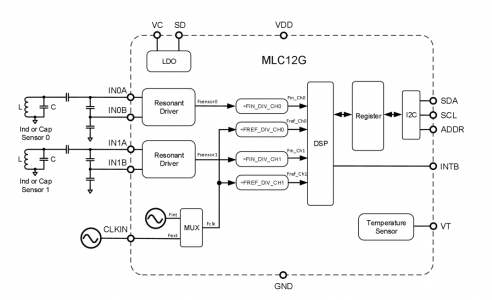 MLC12G-1