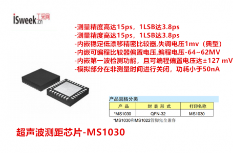一款具有高精度、高稳定性、高效率等特点的超声波测距芯片-MS1030