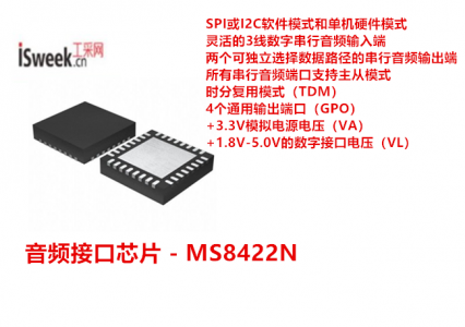 MS8422N