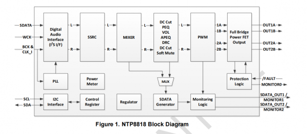 NTP8818-1