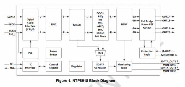NTP8918-1