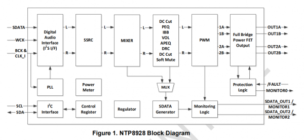 NTP8928-1