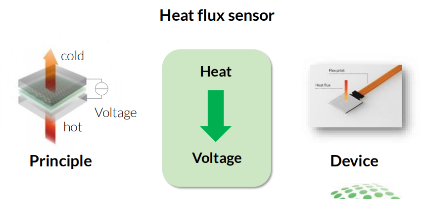 热通量传感器：开启电池内部状态实时监测的新维度