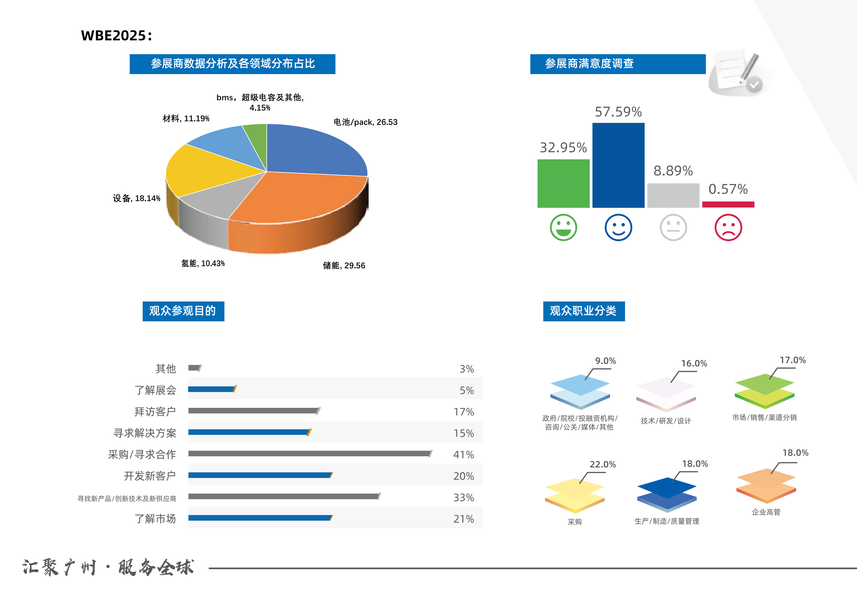 WBE2026第11届亚太储能技术及应用展邀请函
