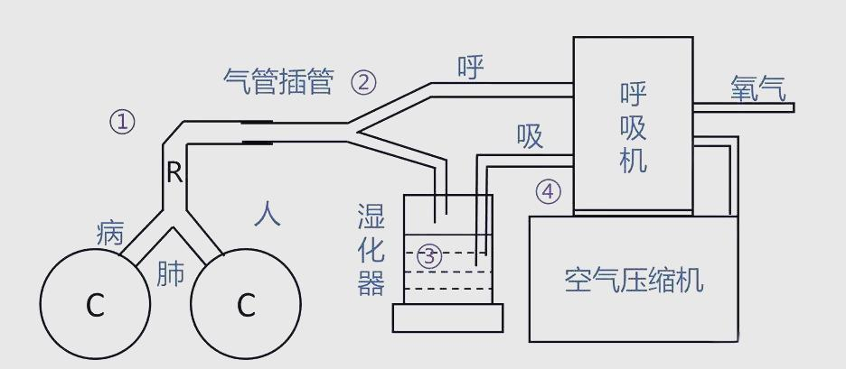温湿度传感器HTU21D用于呼吸机湿化器监测温湿度