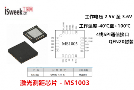 具有双通道、多脉冲的采样能力的高精度时间测量(TDC)电路-MS1003