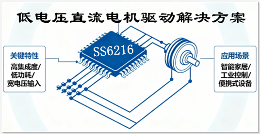率能SS6216低电压直流电机驱动解决方案