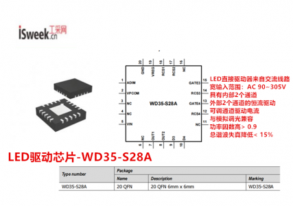 WD35-S28A