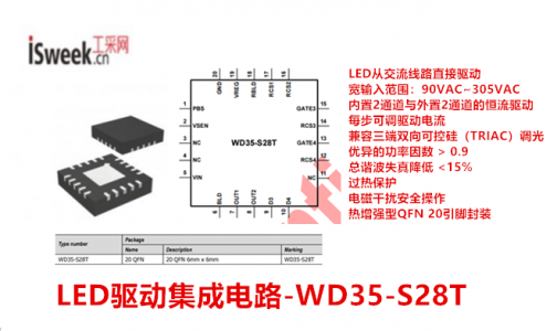 分别配备内部两级和外部两级驱动电路的交流直通式LED驱动集成电路-WD35-S28T